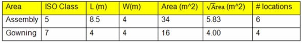 Calculating the number of sample locations