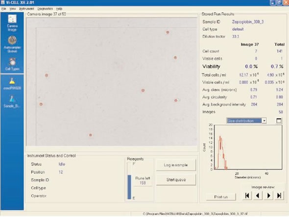 Zap-OGLOBIN® II