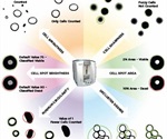 Comparison of Instrument-to-Instrument Variability Using Vi-CELL Automated Cell Viability Analyzer