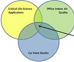 Changes to ISO 14644-1 Standard Improves Confidence in Cleanroom Performance for Critical Life-Science Applications