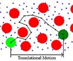 Influence of Concentration Effects and Particle Interactions on DLS Analysis of Bioformulations