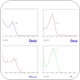 DNA Analysis with UV-Visible Microspectroscopy