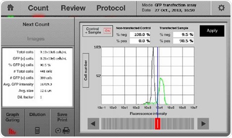 An analysis screen.