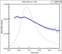 Characterization of Hemoglobin using SEC-MALS Technology