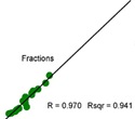 Nanoparticle and Macromolecular Analysis using the DynaPro DLS Plate Reader
