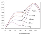 Near-Infrared Assay for Rapid and Accurate Determination of Content Uniformity of Tablets