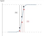 Characterization of Protein Stability Using Differential Scanning Calorimetry