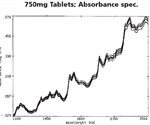 Rapid and Non-Destructive Analysis of Solid Dosage Forms with NIRS XDS RapidContent Analyzer