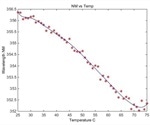 A Comprehensive Guide to Protein Stability Assay Platforms