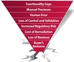 Identifying and Avoiding Critical Gaps in LMS Functionality