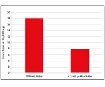 Comparison of Rotor Efficiency Using k-Factor