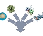 Advantages of Next Generation Optima AUC over Proven ProteomeLab