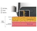 PKvitality introduces next generation trackers to monitor glucose and lactic acid
