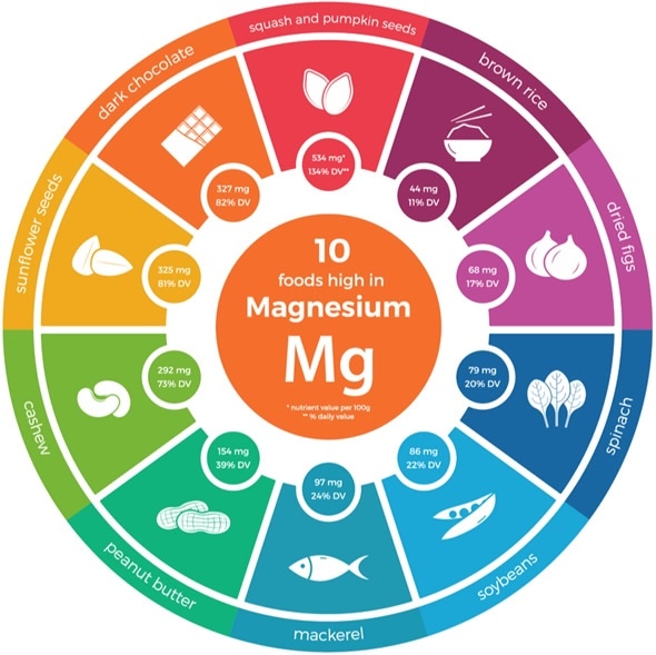 Manganese Rich Foods