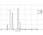 Using ICP/MS or ICP/OES Method for Detection of Dimethyl Thallium in Water Samples