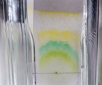 Analytical and Preparative Chromatography