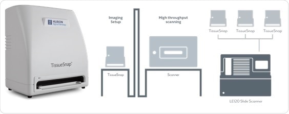 TissueSnap Preview Station. Image Credit: Huron Digital Pathology