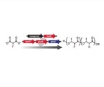 Scientists manipulate living cells to produce fluorinated bioplastics