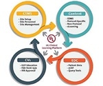 Guidelines for Embedding eClinical Qualification Solution