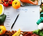 Fast 5:2 Diet