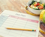 Fast 5:2 Diet Evidence