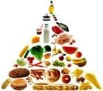 Ti-Touch Titrators for Food Analysis from Metrohm