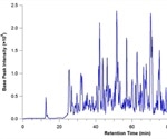 Targeted Metabolomics
