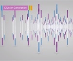 High-throughput DNA Sequencing Techniques
