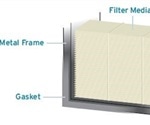 Assessing the Loading Capacity of HEPA Filters