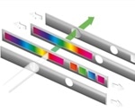 BMG LABTECH receives grant for the "Microplate Reader with Linear Variable Filter" patent