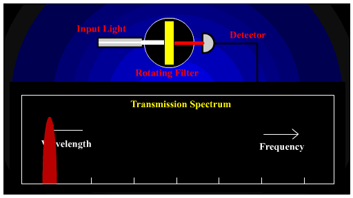 Tunable Filter.gif