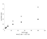 Assay Kits for Easy Cellular Metabolism Research