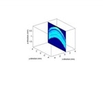 Terahertz Spectroscopy in the Pharmaceutical Industry