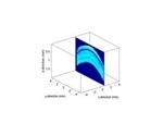 Using Terahertz Imaging to Analysis Tablets