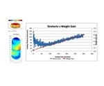 Terahertz Waves to Show Tablet Variation