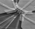 What is Electron Beam Lithography?