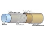 Increasing Catheter Construction Quality with FluoroPEELZ Peelable Heat Shrink Material