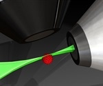 Flow Cytometry vs. Fluorescence Microscopy