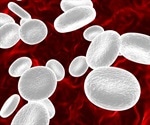 Using Flow Cytometry to Analyze Peripheral Blood Cells