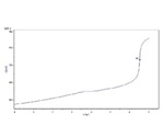 Determination of Metformin Hydrochloride Assay According to USP