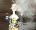 Supercritical Fluid Chromatography