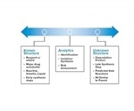 Identifying Impurity and Characterization