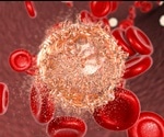 Hallmarks of Cancer