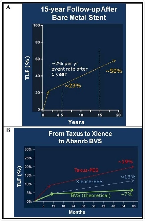 The Path to BRS
