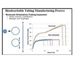 Using Polymer Technology for Coronary Artery Disease