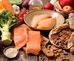 The Effect of Diet on Asthma