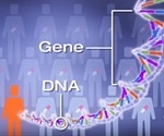 Recent Advances in Personalized Medicine