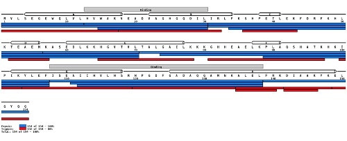 http://ms.biomed.cas.cz/MSTools/