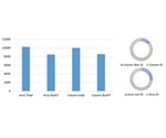 Increasing the Speed of Next Generation DNA Sequencing for Rapid Diagnosis of Disease