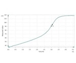 Estimation of Citrate in Detergents as per ASTM D4608